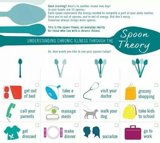 spoon-theory
